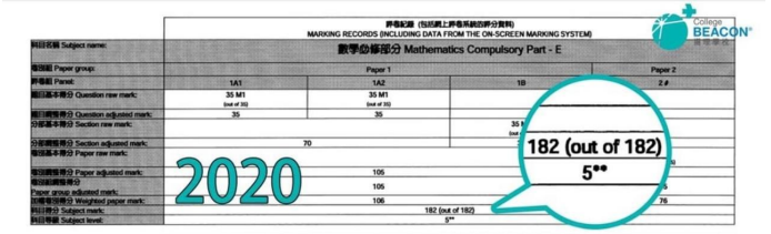 DSE2020